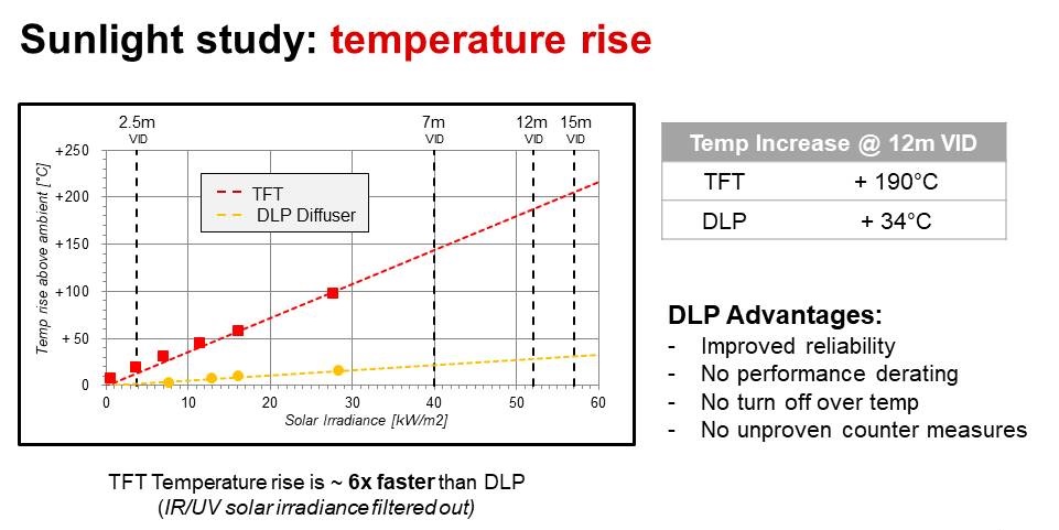 DLP-auto-HUD-temperature (1).jpg DLP-auto-HUD-temperature (1).jpg